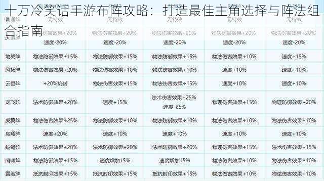 十万冷笑话手游布阵攻略：打造最佳主角选择与阵法组合指南