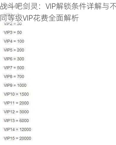 战斗吧剑灵：VIP解锁条件详解与不同等级VIP花费全面解析