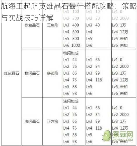 航海王起航英雄晶石最佳搭配攻略：策略与实战技巧详解