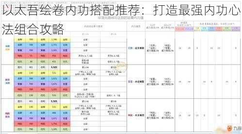 以太吾绘卷内功搭配推荐：打造最强内功心法组合攻略