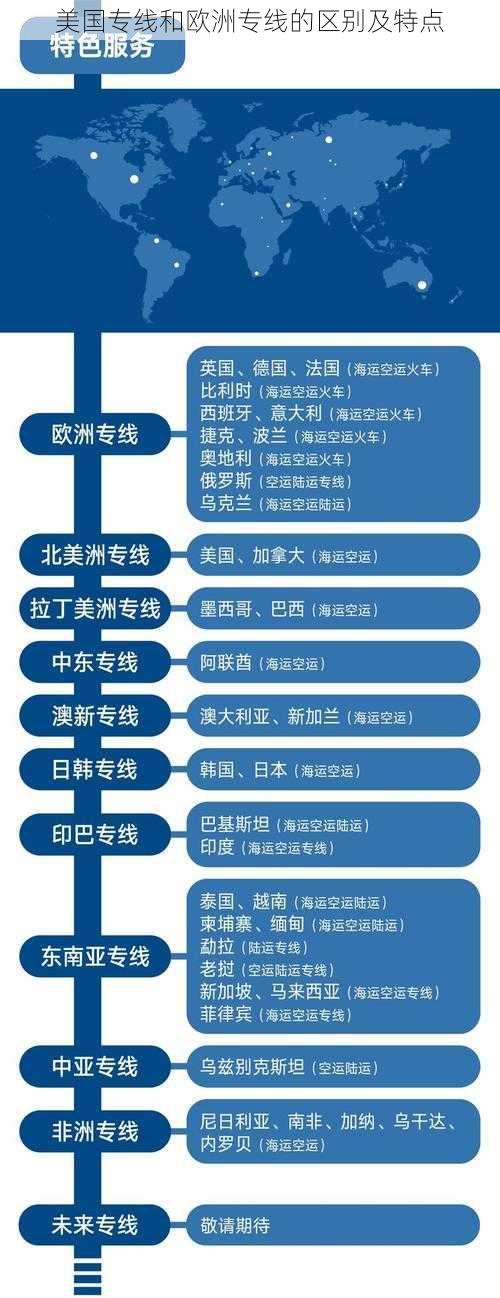 美国专线和欧洲专线的区别及特点