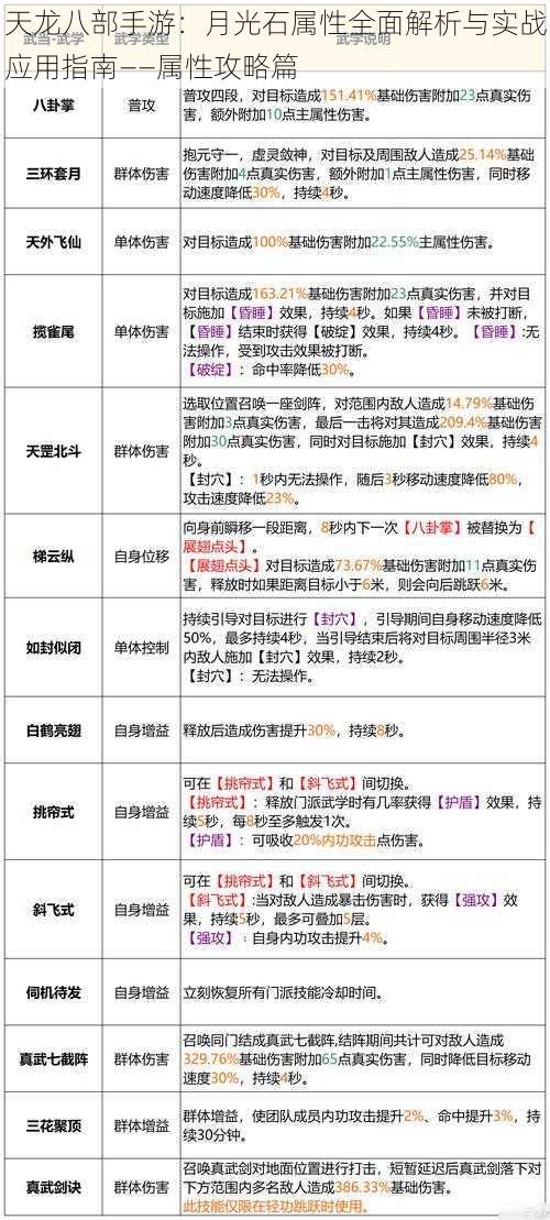 天龙八部手游：月光石属性全面解析与实战应用指南——属性攻略篇