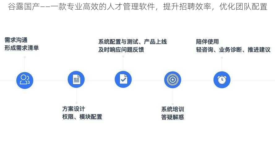 谷露国产——一款专业高效的人才管理软件，提升招聘效率，优化团队配置