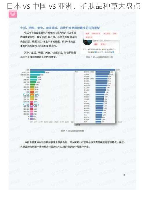 日本 vs 中国 vs 亚洲，护肤品种草大盘点