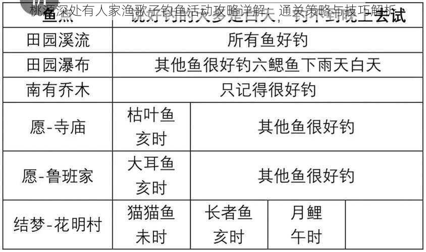 桃源深处有人家渔歌子钓鱼活动攻略详解：通关策略与技巧解析