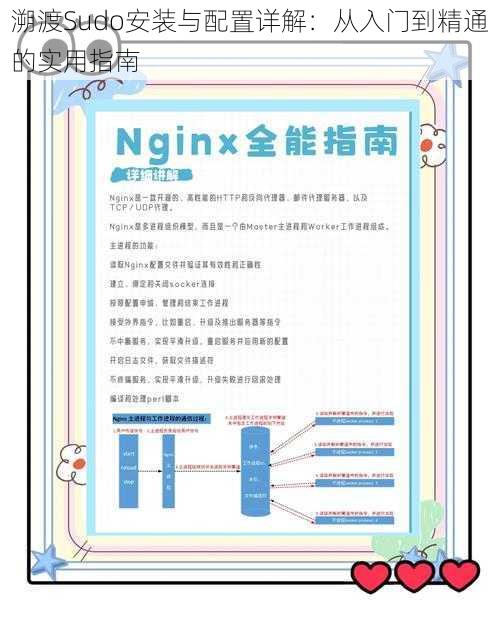 溯渡Sudo安装与配置详解：从入门到精通的实用指南