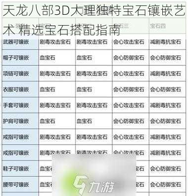 天龙八部3D大理独特宝石镶嵌艺术 精选宝石搭配指南