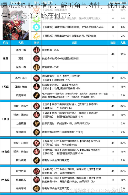 曙光破晓职业指南：解析角色特性，你的最佳职业选择之路在何方？