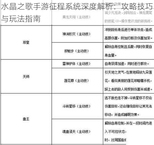 水晶之歌手游征程系统深度解析：攻略技巧与玩法指南