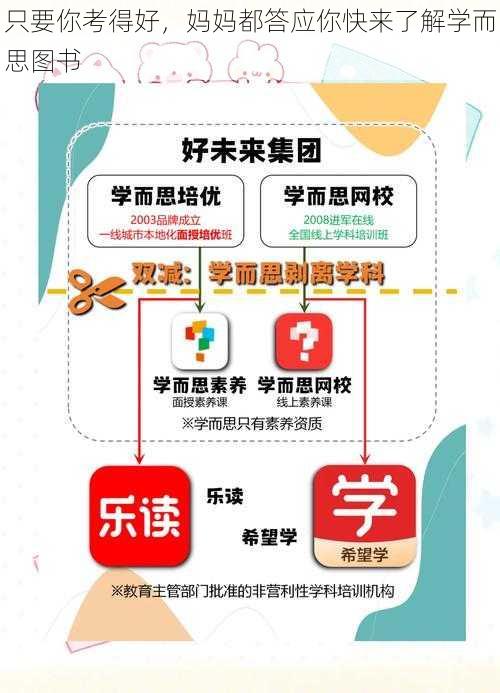 只要你考得好，妈妈都答应你快来了解学而思图书