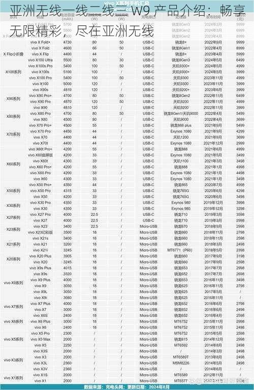 亚洲无线一线二线三 W9 产品介绍：畅享无限精彩，尽在亚洲无线