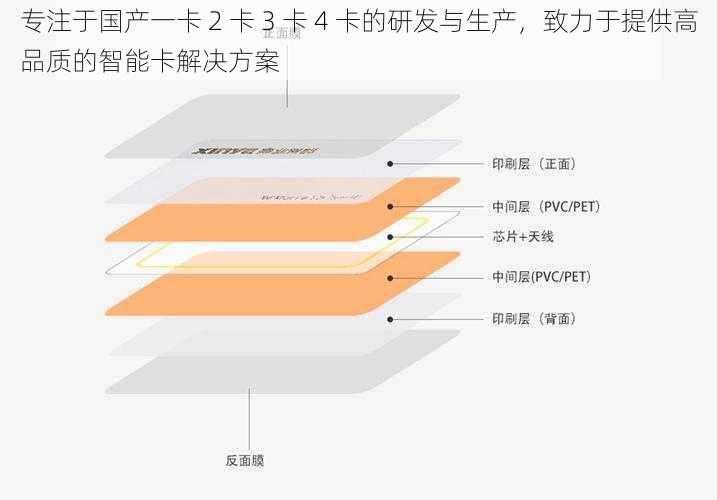 专注于国产一卡 2 卡 3 卡 4 卡的研发与生产，致力于提供高品质的智能卡解决方案