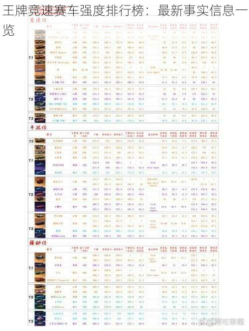 王牌竞速赛车强度排行榜：最新事实信息一览
