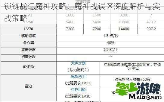 锁链战记魔神攻略：魔神战误区深度解析与实战策略