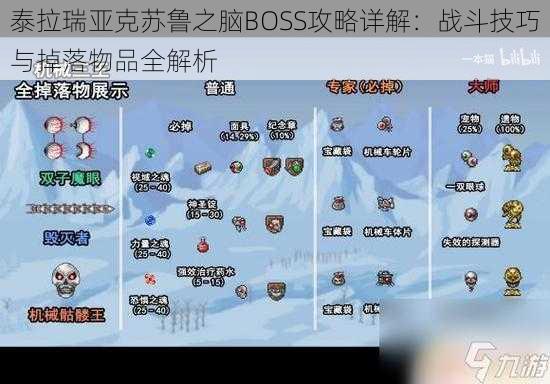 泰拉瑞亚克苏鲁之脑BOSS攻略详解：战斗技巧与掉落物品全解析