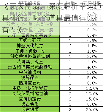 《天天富翁：深度解析幸运道具排行，哪个道具最值得你拥有？》