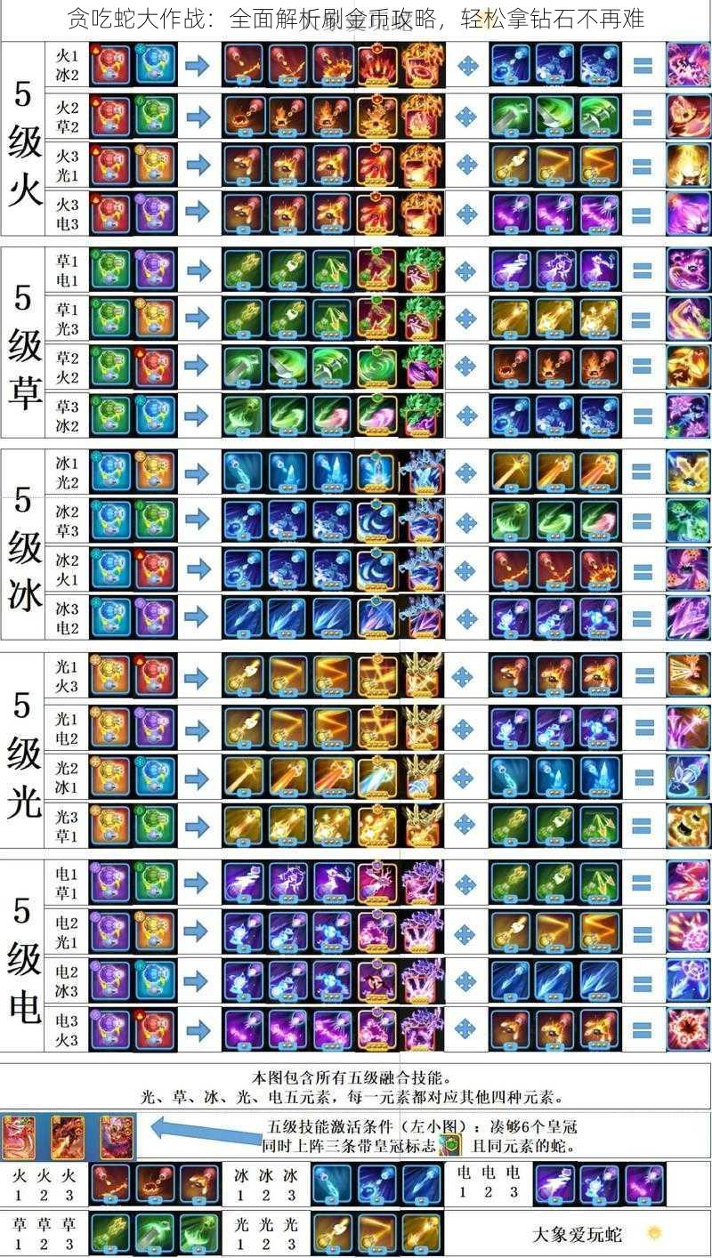 贪吃蛇大作战：全面解析刷金币攻略，轻松拿钻石不再难