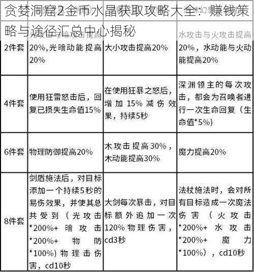 贪婪洞窟2金币水晶获取攻略大全：赚钱策略与途径汇总中心揭秘