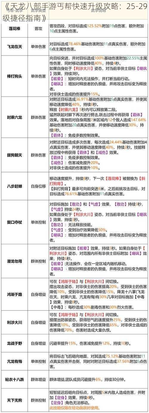 《天龙八部手游丐帮快速升级攻略：25-29级捷径指南》