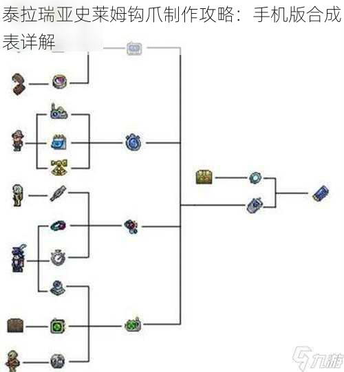 泰拉瑞亚史莱姆钩爪制作攻略：手机版合成表详解