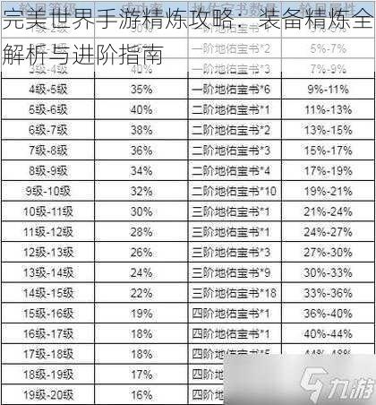 完美世界手游精炼攻略：装备精炼全解析与进阶指南