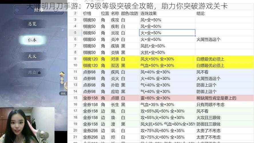 天涯明月刀手游：79级等级突破全攻略，助力你突破游戏关卡