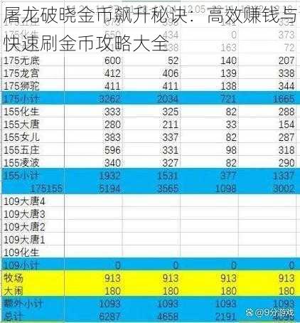 屠龙破晓金币飙升秘诀：高效赚钱与快速刷金币攻略大全