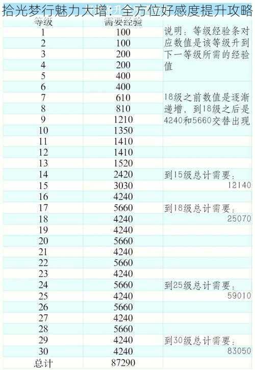 拾光梦行魅力大增：全方位好感度提升攻略