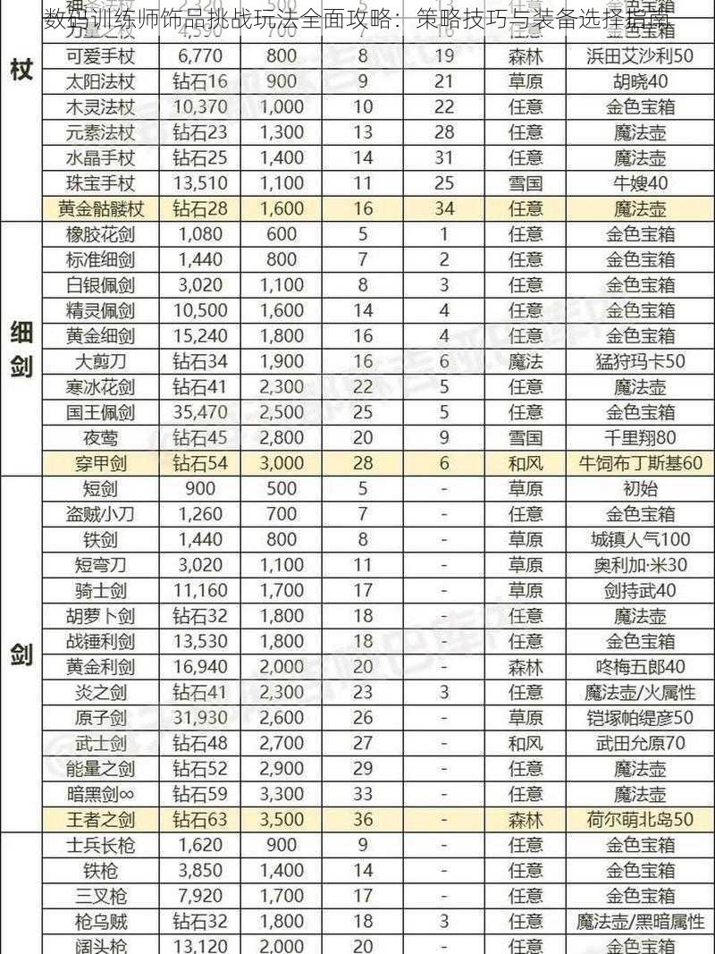 数码训练师饰品挑战玩法全面攻略：策略技巧与装备选择指南