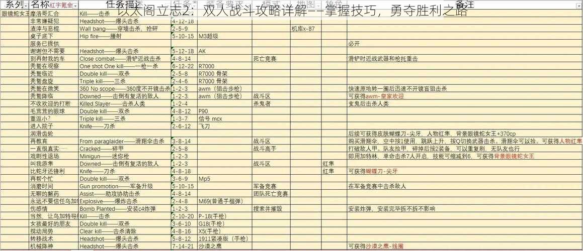 以太阁立志2：双人战斗攻略详解——掌握技巧，勇夺胜利之路