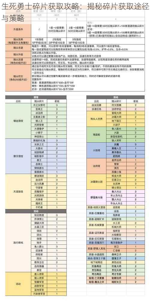 生死勇士碎片获取攻略：揭秘碎片获取途径与策略