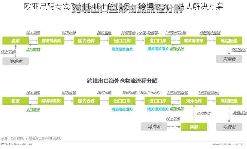 欧亚尺码专线欧洲 B1B1 的服务，跨境物流一站式解决方案