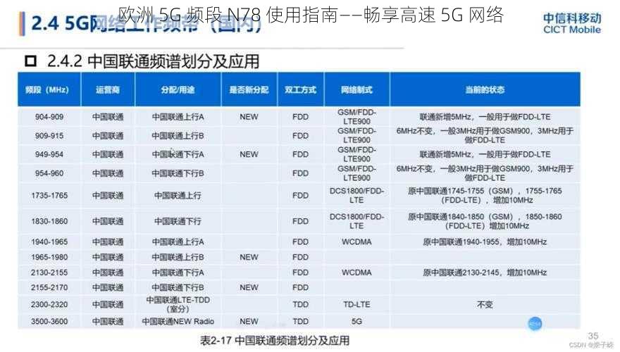 欧洲 5G 频段 N78 使用指南——畅享高速 5G 网络