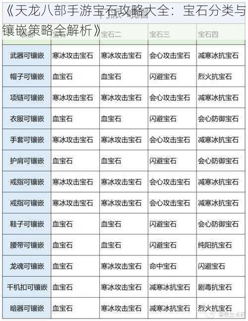 《天龙八部手游宝石攻略大全：宝石分类与镶嵌策略全解析》