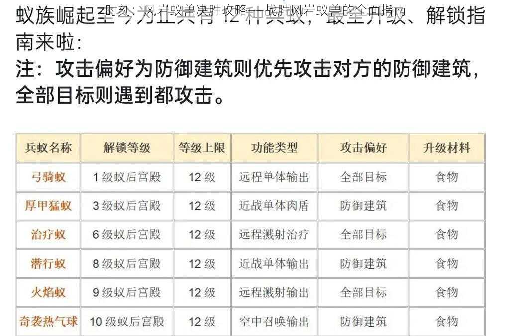 时刻：风岩蚁兽决胜攻略——战胜风岩蚁兽的全面指南