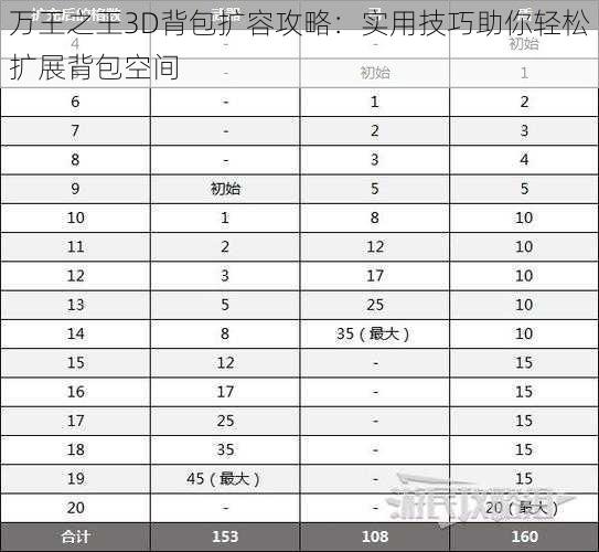 万王之王3D背包扩容攻略：实用技巧助你轻松扩展背包空间