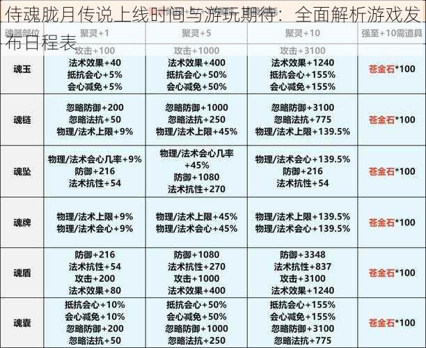 侍魂胧月传说上线时间与游玩期待：全面解析游戏发布日程表