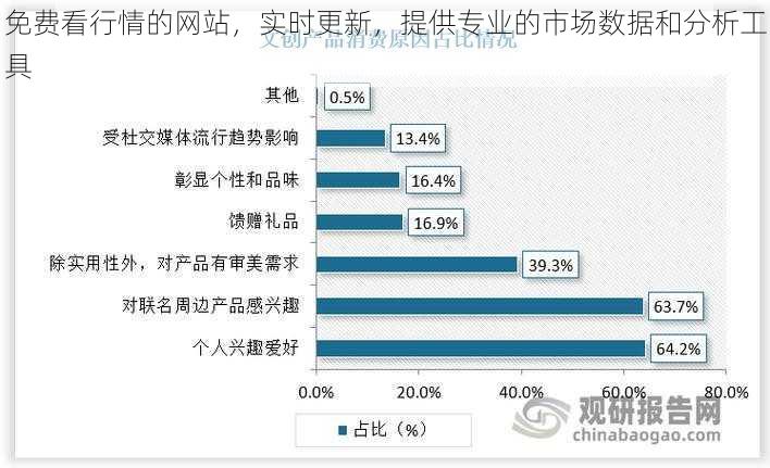 免费看行情的网站，实时更新，提供专业的市场数据和分析工具