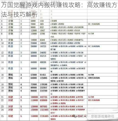 万国觉醒游戏内搬砖赚钱攻略：高效赚钱方法与技巧解析