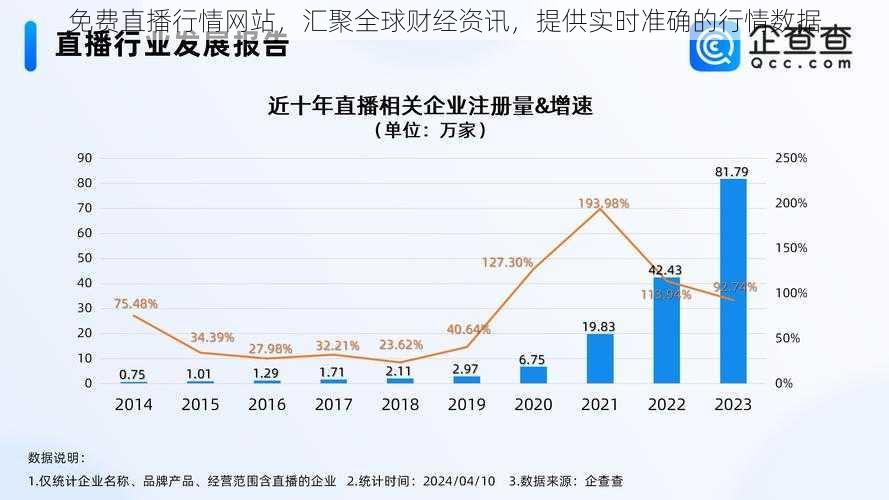 免费直播行情网站，汇聚全球财经资讯，提供实时准确的行情数据