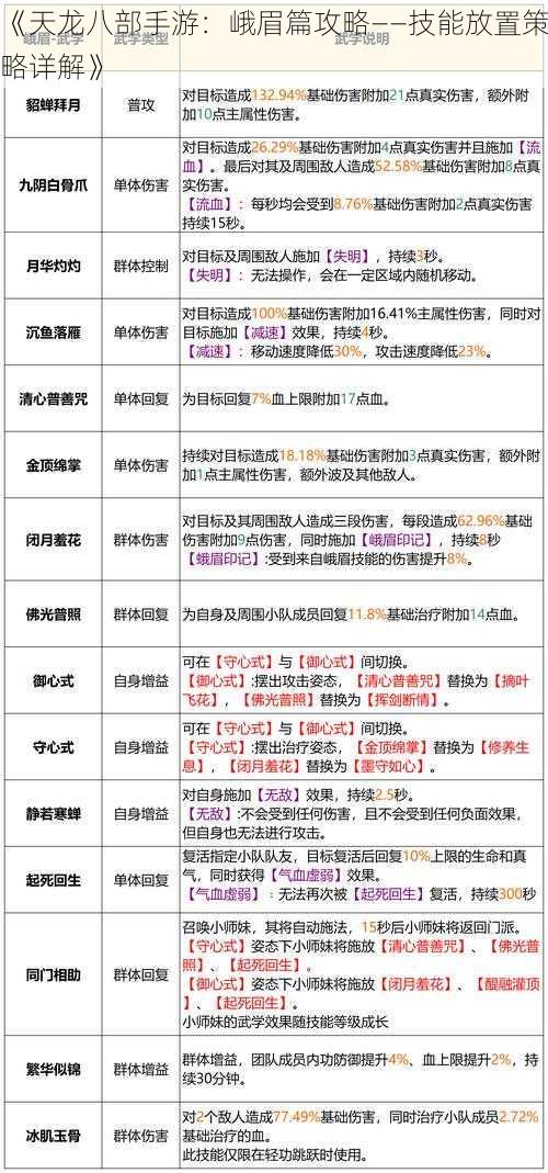 《天龙八部手游：峨眉篇攻略——技能放置策略详解》