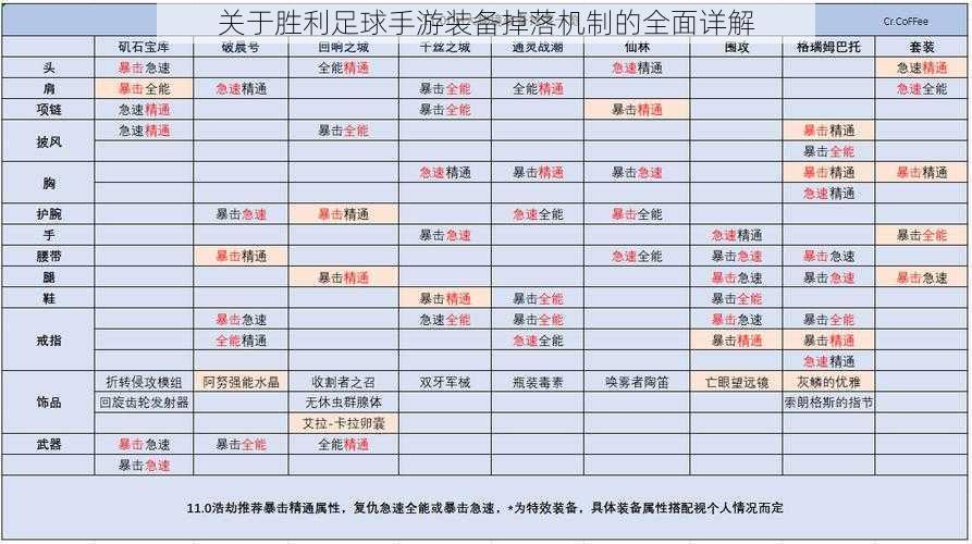 关于胜利足球手游装备掉落机制的全面详解