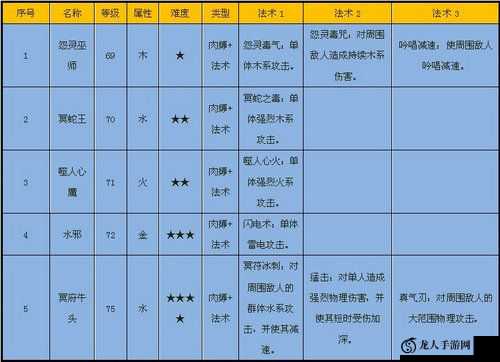 完美世界手游怨灵之门攻略大全及关卡产出全览：深度解析通关技巧